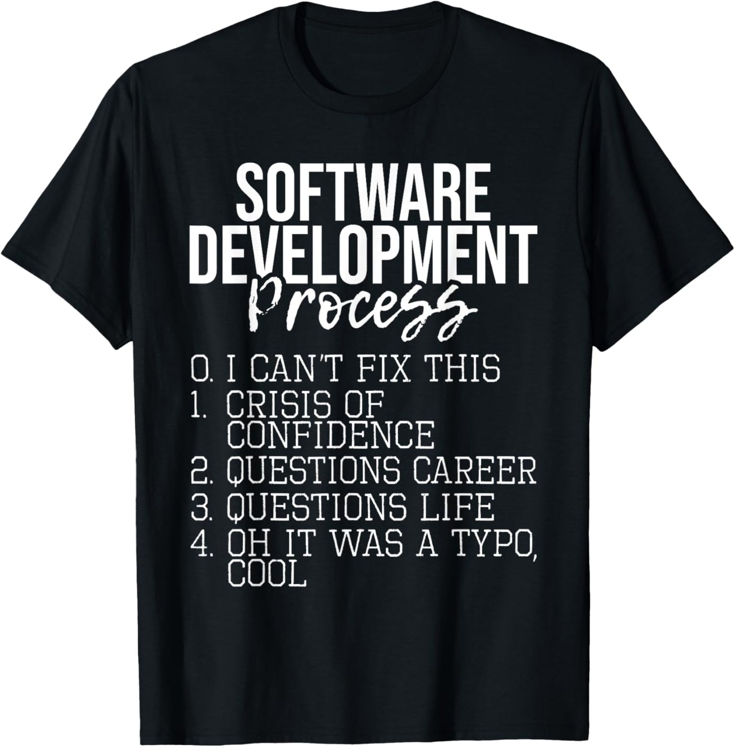 Software Development Process Coding Programmer Coder