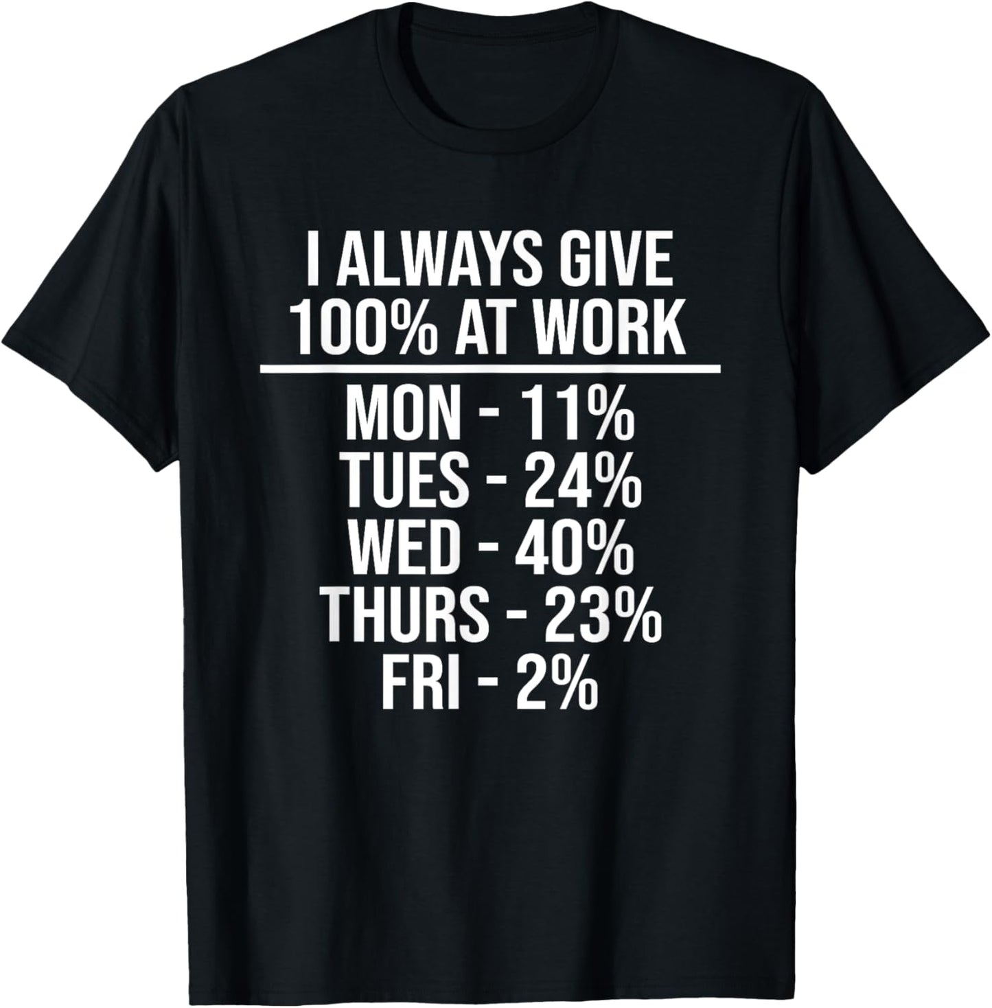 I Always Give 100% At Work Funny Work Quotes Humor Sarcastic