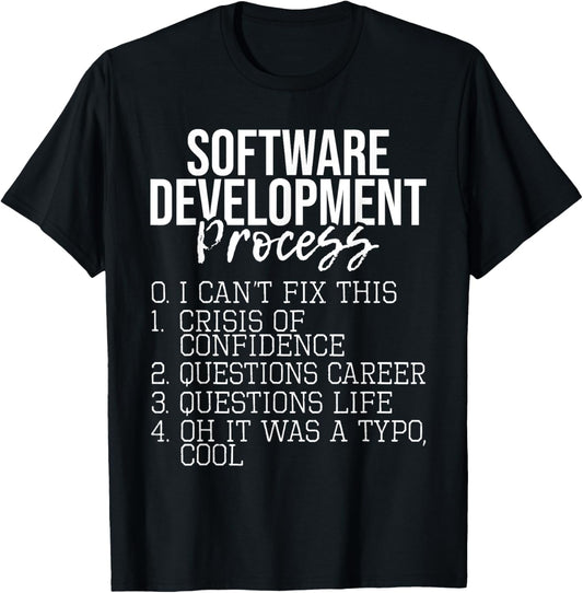 Software Development Process   Coding Programmer Coder