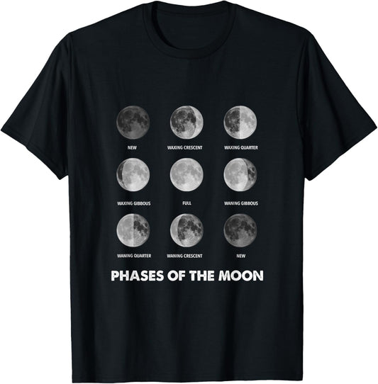 Moon Phases   Moon Cycle   Lunar Cycle   Lunar Eclipse